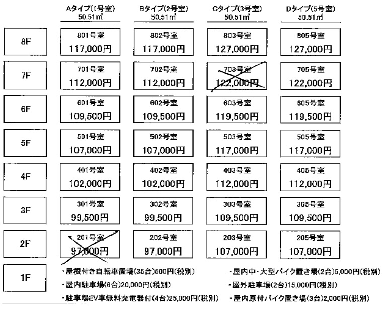 その他設備　Youtube検索「ヴェヌスタ藤井寺」で室内動画が見れます。