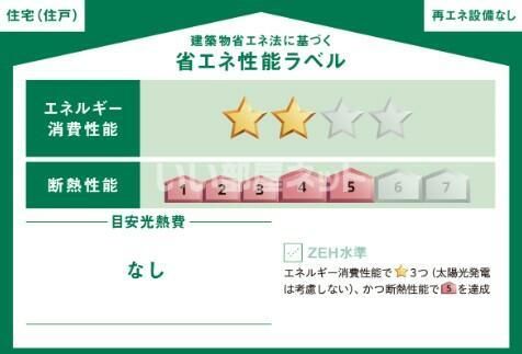 省エネ性能ラベル