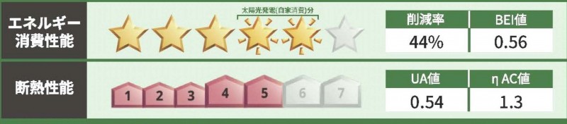 省エネ性能ラベル