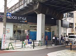 スーパー　ダイエー東部市場前店（スーパー）まで460m