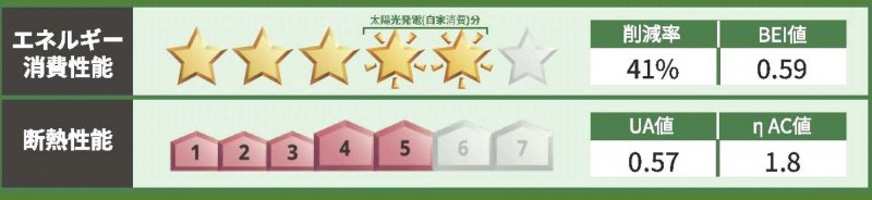 省エネ性能ラベル