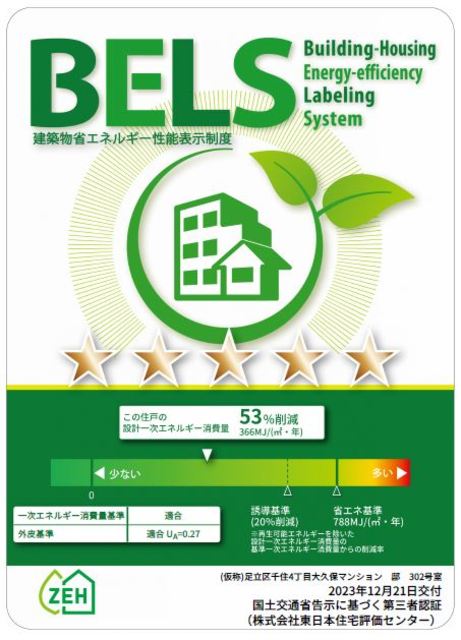 省エネ性能ラベル　このお部屋のエネルギー削減率です