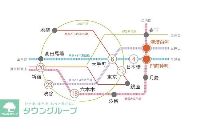 その他　その他