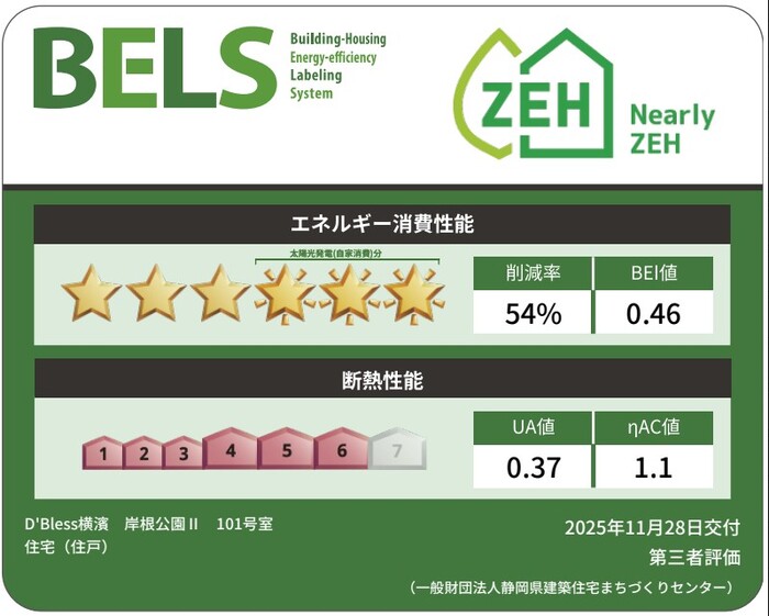 省エネ性能ラベル