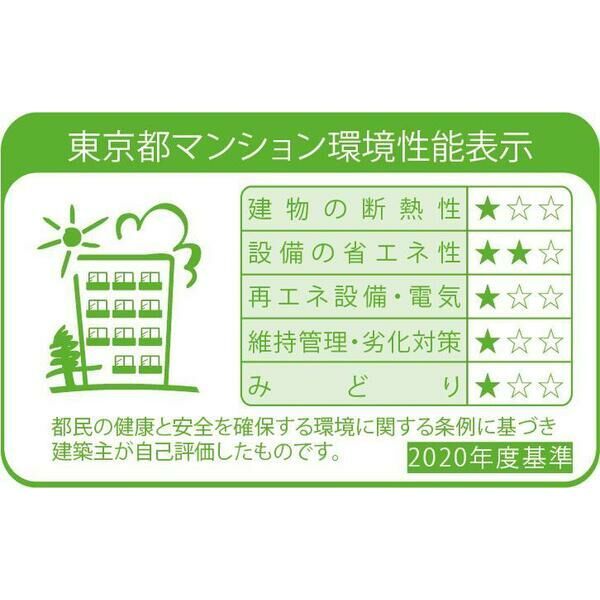 【S-RESIDENCE日本橋馬喰町Aereのその他】