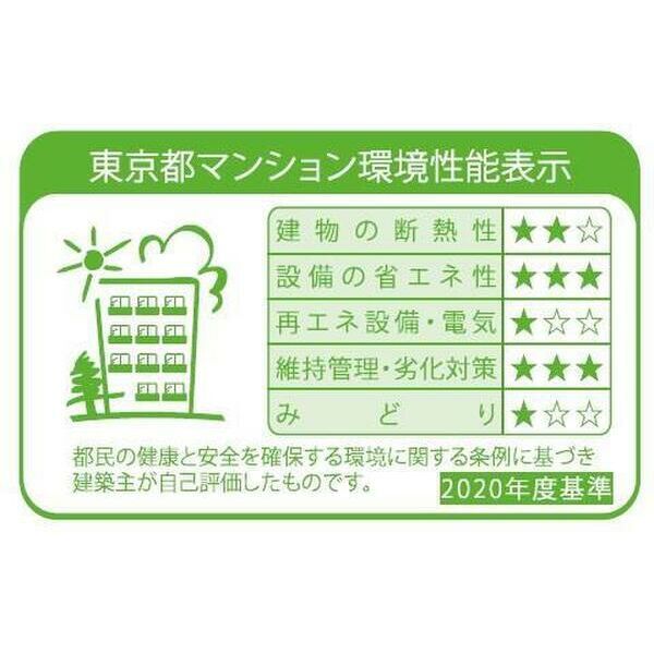 【S-RESIDENCE駒沢大学駅前のその他】