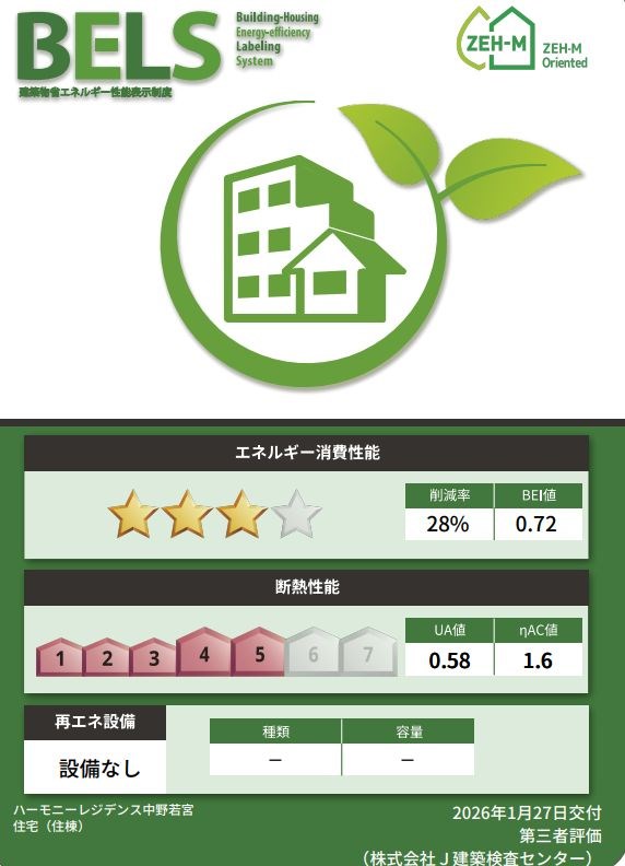 省エネ性能ラベル