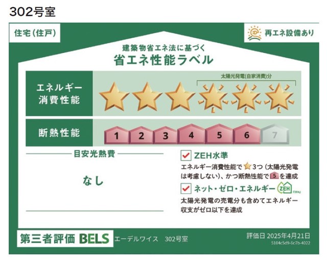 省エネ性能ラベル