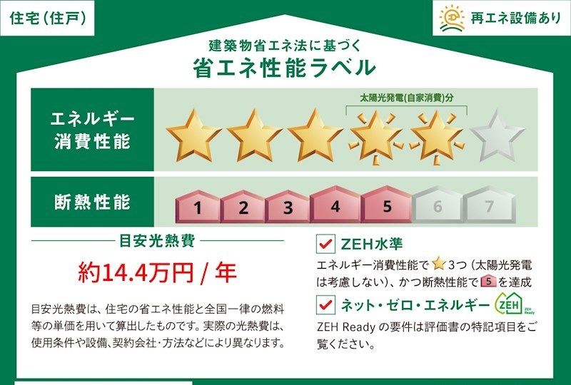 省エネ性能ラベル