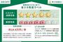 省エネ性能ラベル