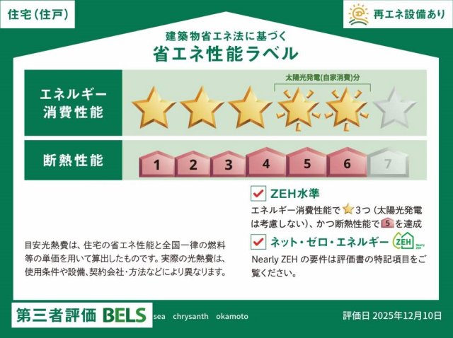 省エネ性能ラベル