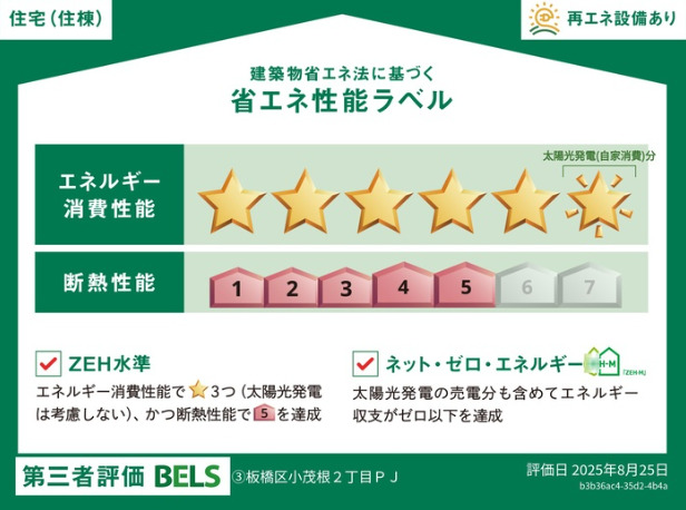 省エネ性能ラベル