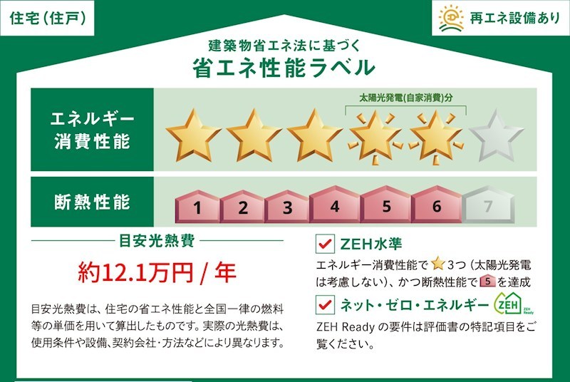 省エネ性能ラベル