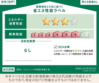 省エネ性能ラベル