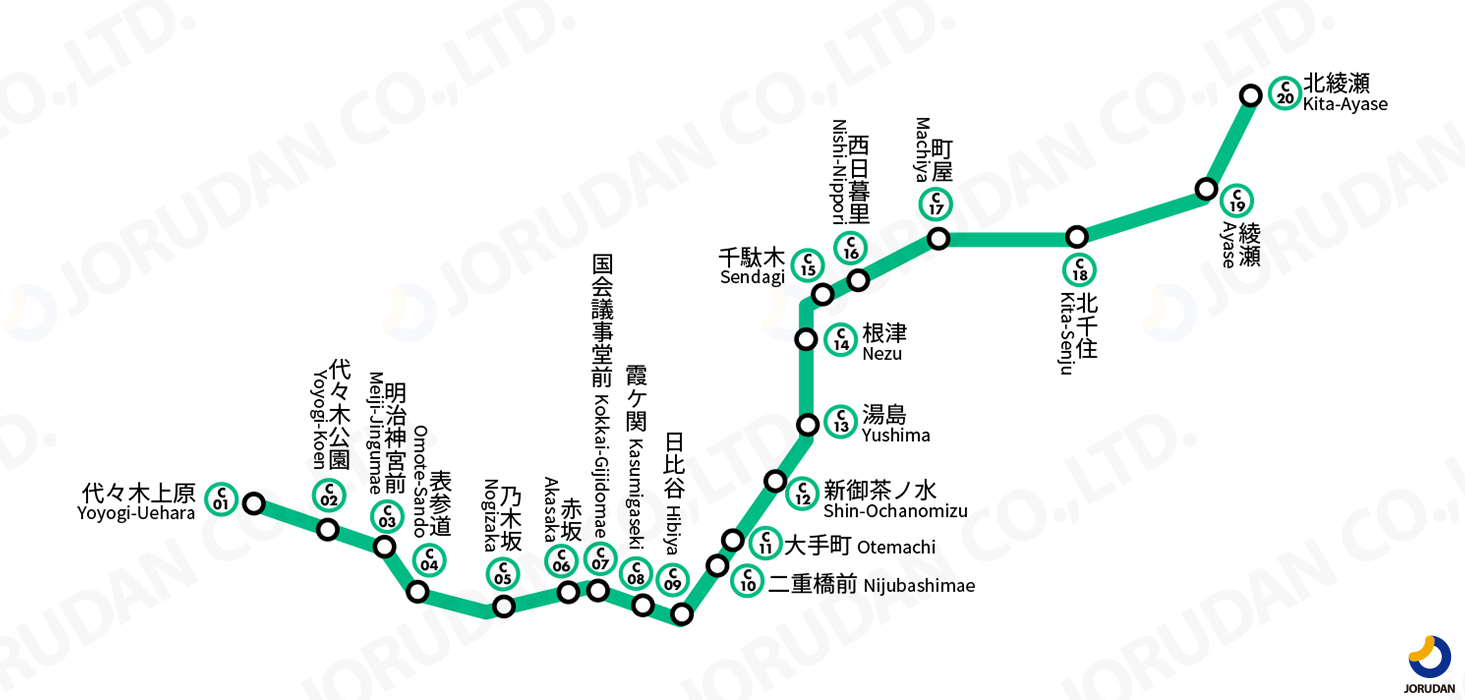 東京メトロ千代田線 千駄木駅 徒歩2分 4階建 築37年のその他写真