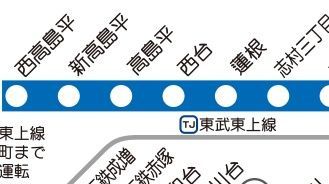 その他　☆路線図☆