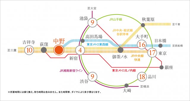 【プラウドフラット中野のその他】