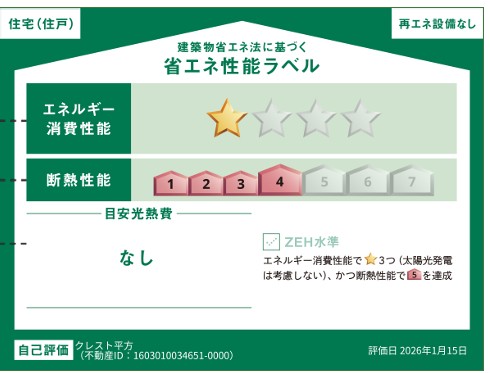 省エネ性能ラベル