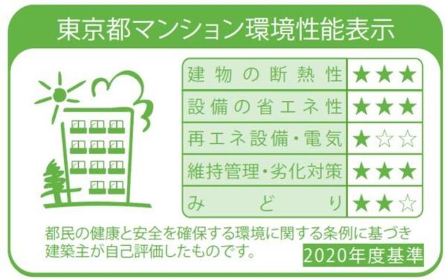省エネ性能ラベル