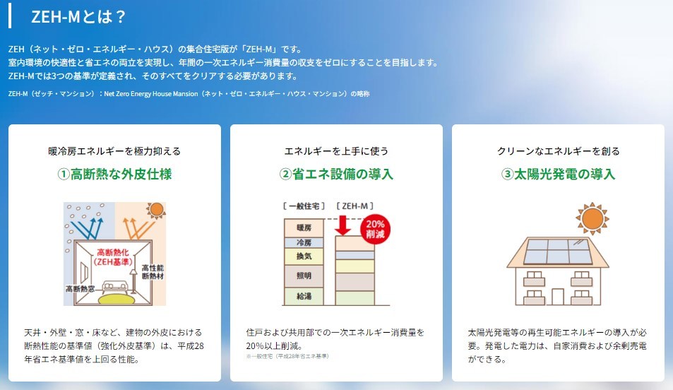 平和台1丁目戸建 Bのその他写真