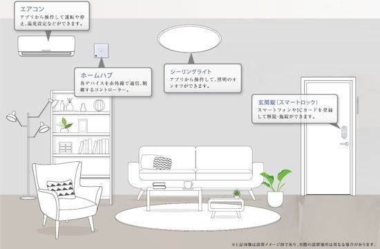 その他設備