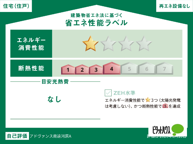アドヴァンス南遠河原のその他写真