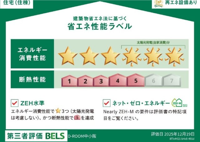 省エネ性能ラベル