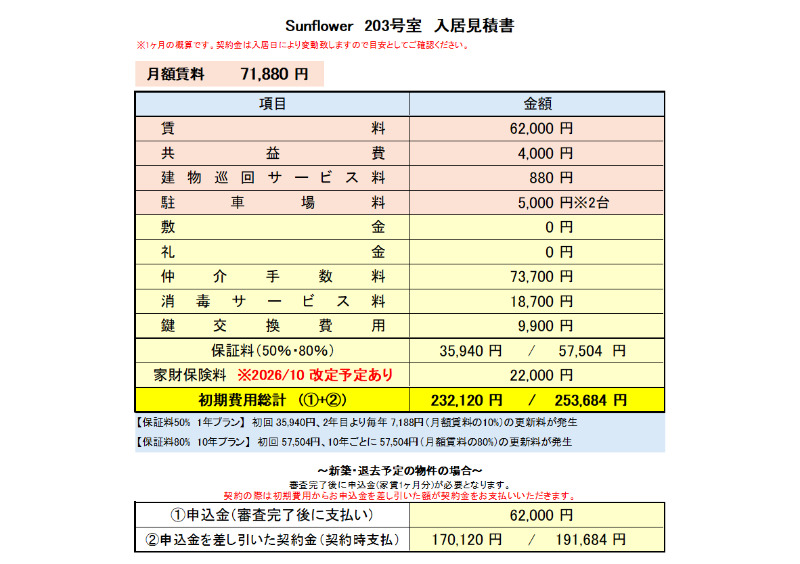 その他　初期費用概算・月額賃料