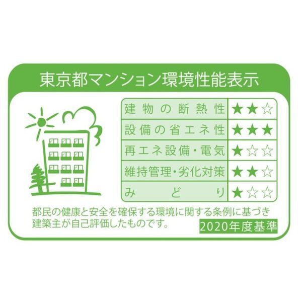 省エネ性能ラベル