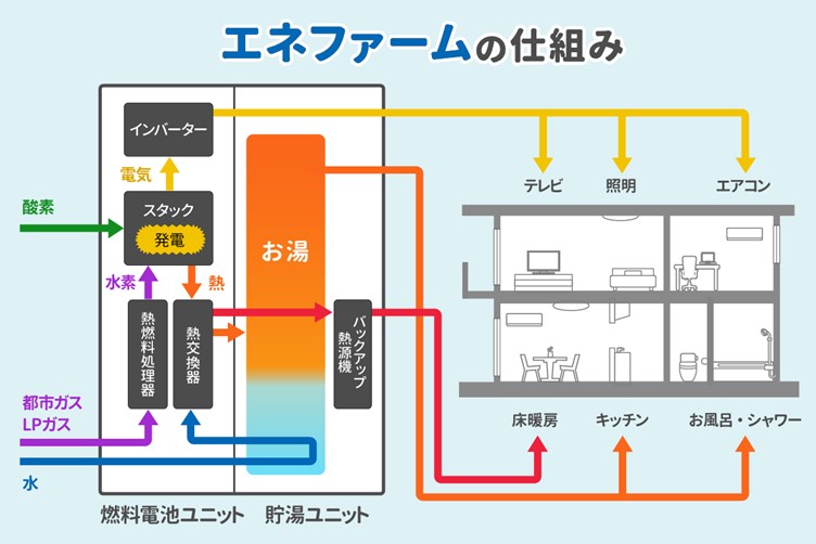 【西台2丁目シャーメゾンのその他】