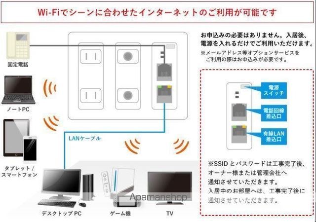 その他部屋・スペース　その他部屋・スペース