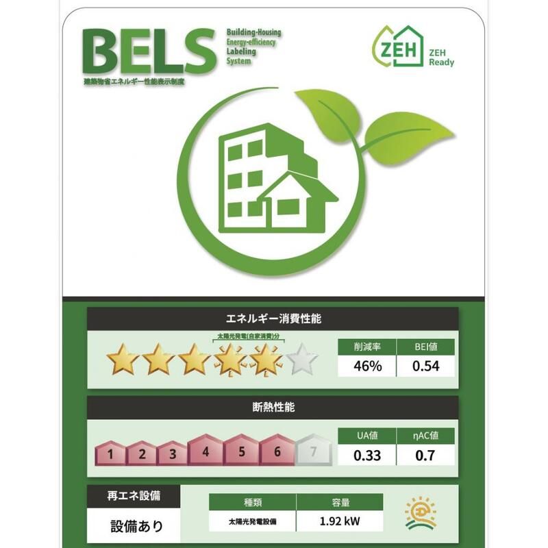 省エネ性能ラベル