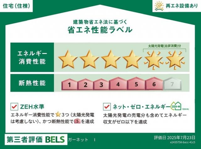 省エネ性能ラベル