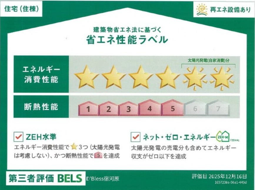 省エネ性能ラベル