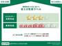建物外観　省エネ性能ラベル