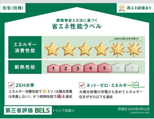 省エネ性能ラベル
