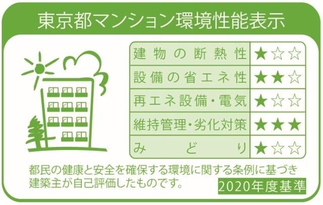 省エネ性能ラベル