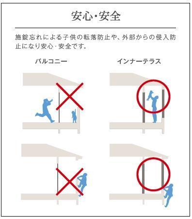 その他　インナーテラス（イメージ）