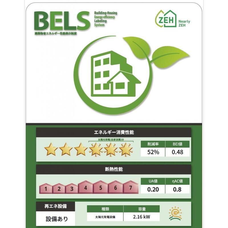 省エネ性能ラベル