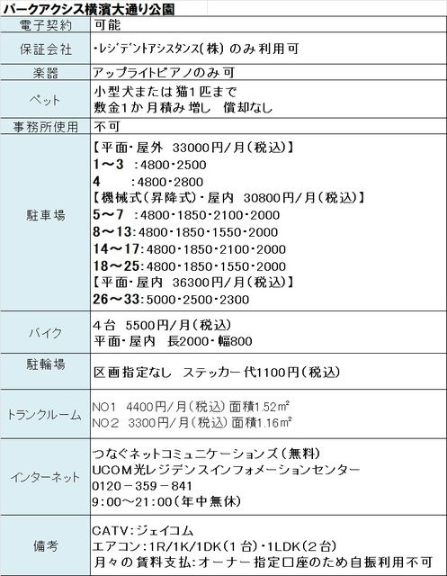 その他共有部分