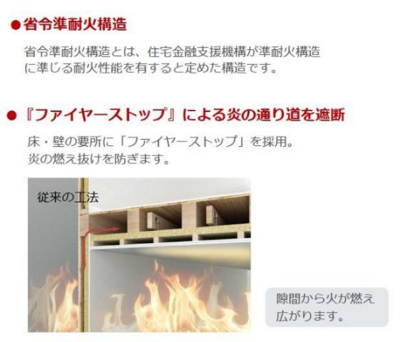 その他　ファイヤーストップ（イメージ）