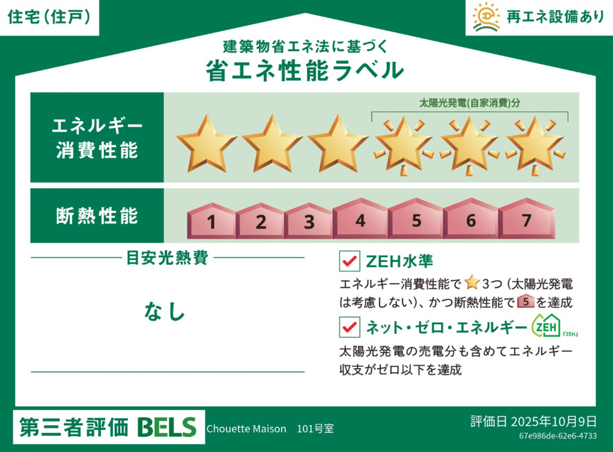 省エネ性能ラベル