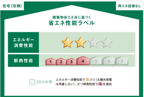 省エネ性能ラベル
