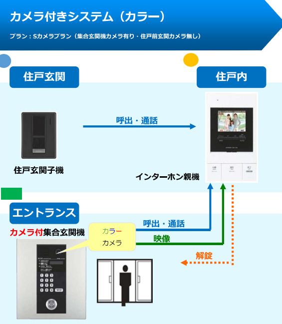 【グランディールOGiのセキュリティ】