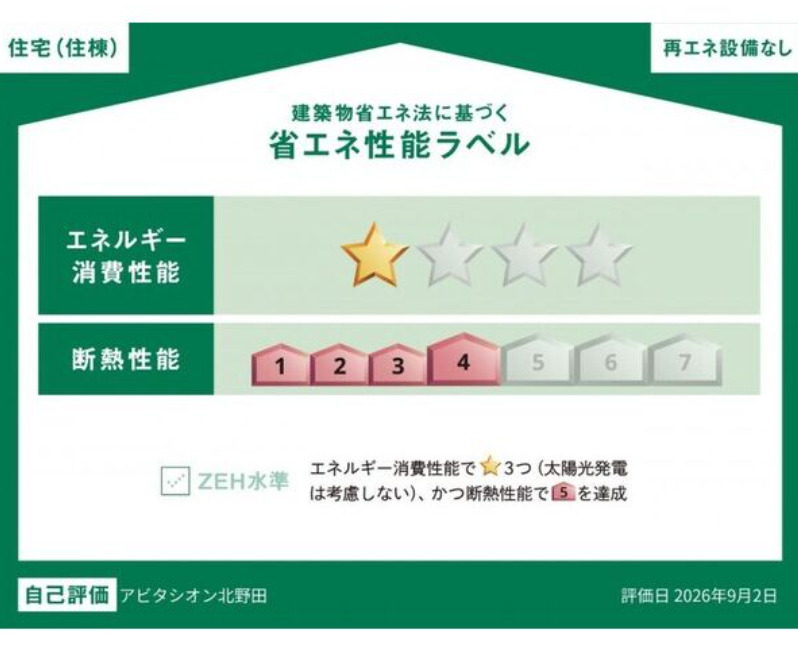 省エネ性能ラベル