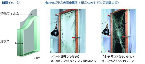 セキュリティ　１階部分の窓には防犯ガラスを使用