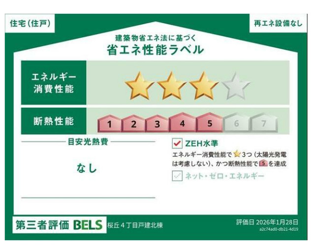 省エネ性能ラベル