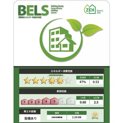 省エネ性能ラベル