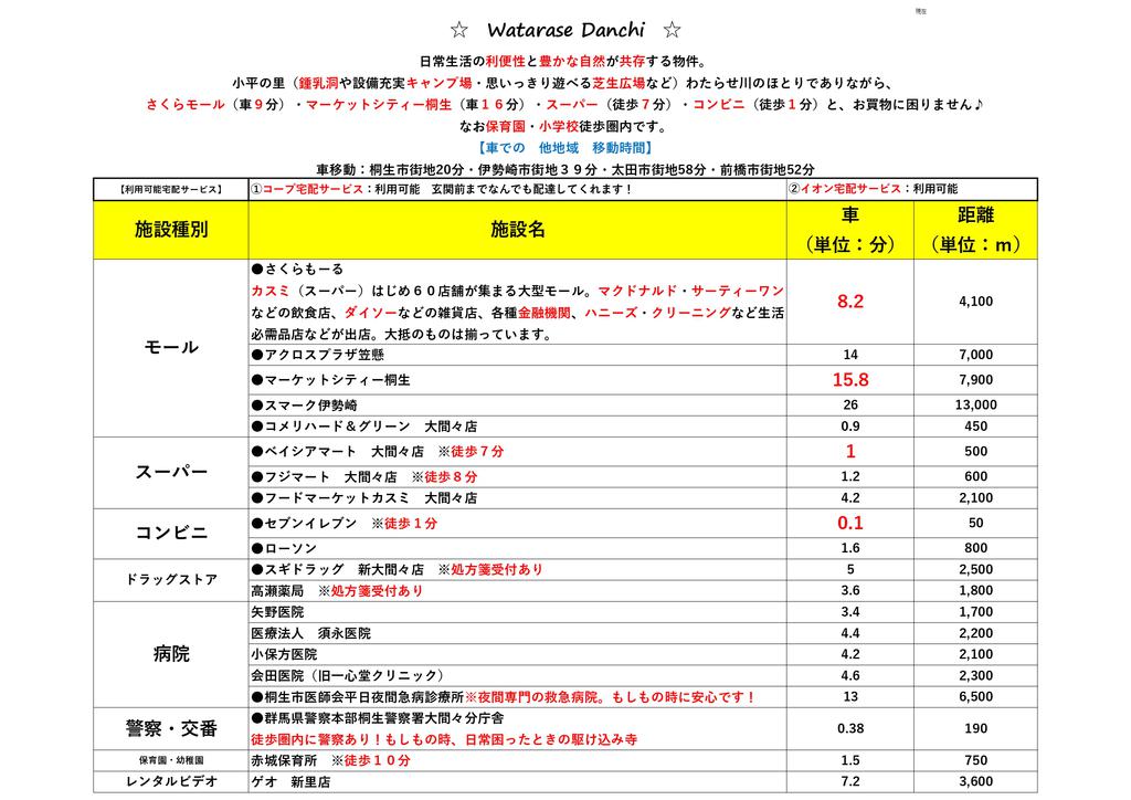 【Watarase Danchi　　Bのその他】