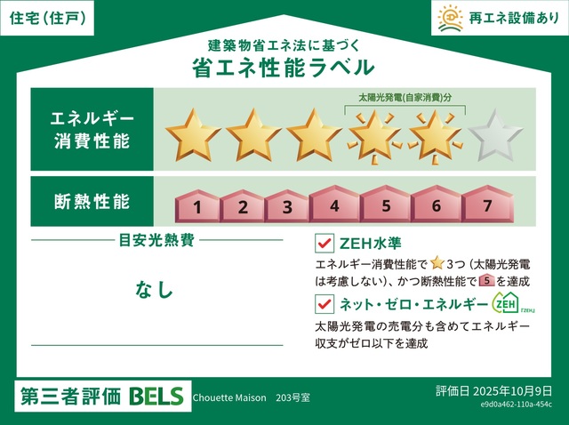 省エネ性能ラベル